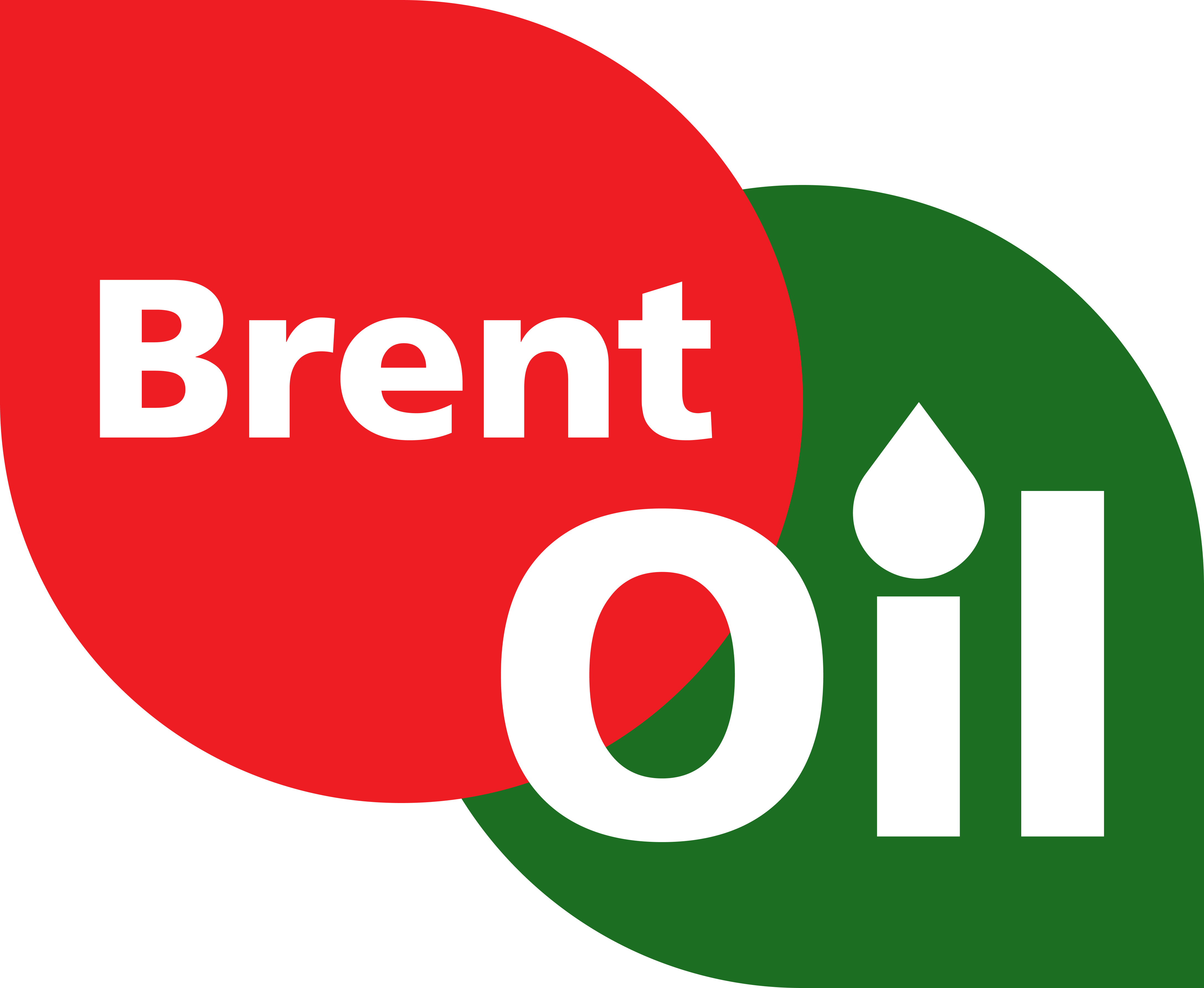 Brent Oil